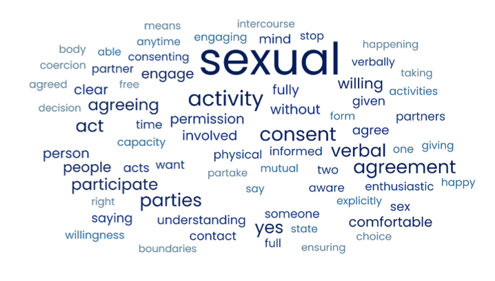 Day Three: Sexual Consent – Nodding Your Head but Meaning&nbsp;No